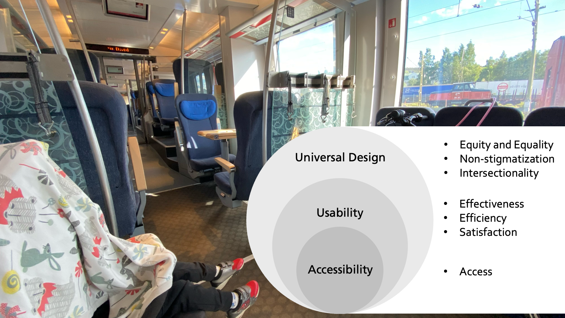 View from inside a train car with two separate compartments. On top is a model with the three concepts: accessibility, usability and universal design.